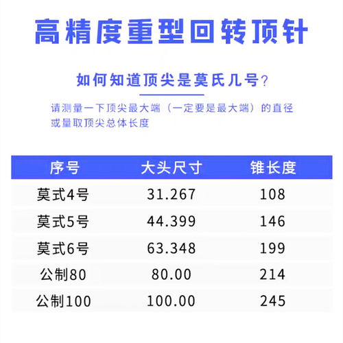 高精度重型回转顶尖轧辊车床莫氏MT5号6号公制80 100尾座活动顶针 - 图2
