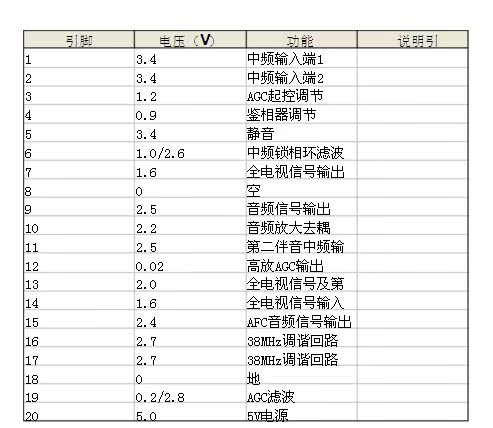 正品 TDA9801T TDA9801 SOP20 NXP大量现货低价热卖-图1