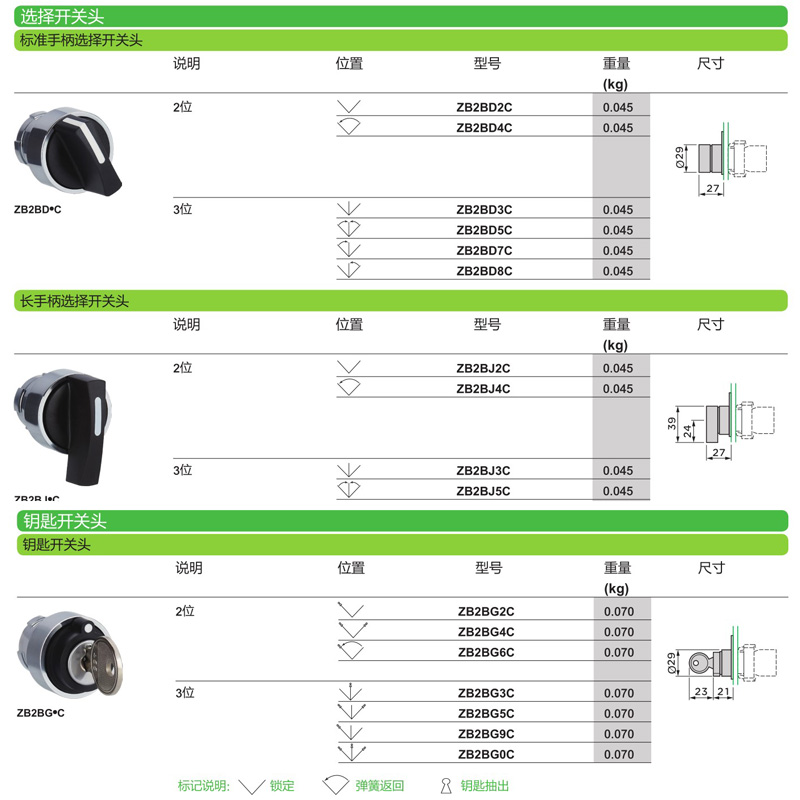 施耐德XB2按钮开关旋钮急停钥匙带灯头ZB2-BA3 BW33 BS54 BD2 BD3 - 图2