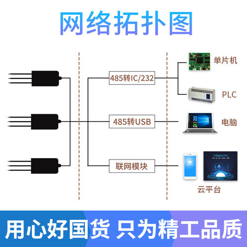 土壤湿度传感器温湿度检测仪SDI12协议KNX协议水分含水率变送器 - 图2