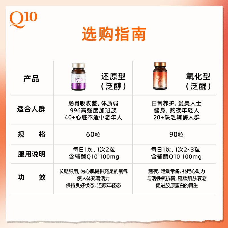 【618立即抢购】资生堂还原综合Q10辅酶胶囊进口提高免疫力护心脏 - 图3