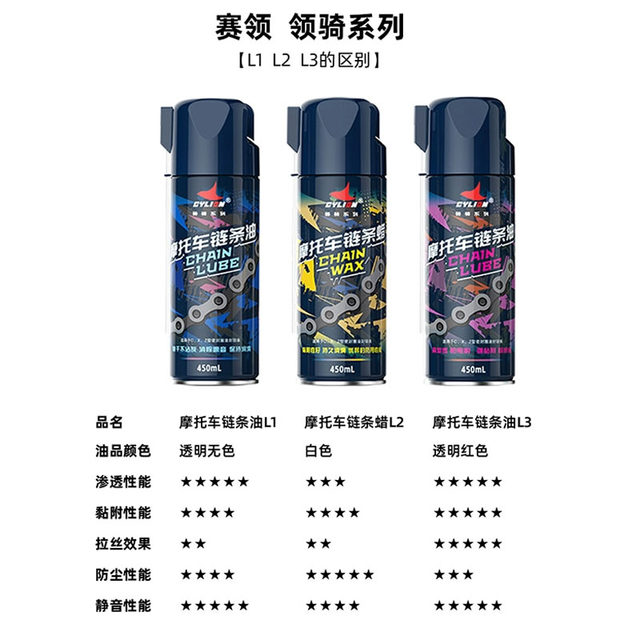 Sailing high-end motorcycle chain cleaning agent set