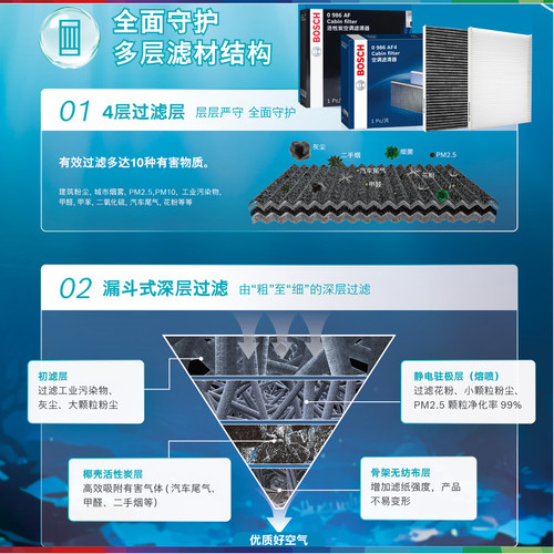 雪铁龙C4L世嘉C6天逸C5爱丽舍C3XR凡尔赛C5X空气空调滤芯博世套装 - 图2