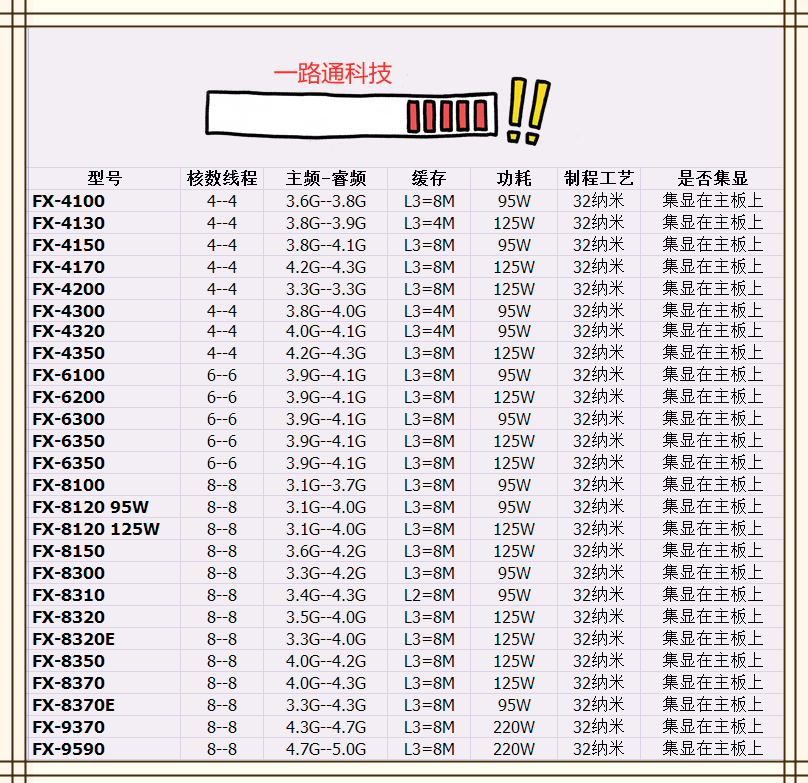 AMD FX-8300 8120 8150 8100 8310 8350 8370八核CPU 8M AM3+散片 - 图0