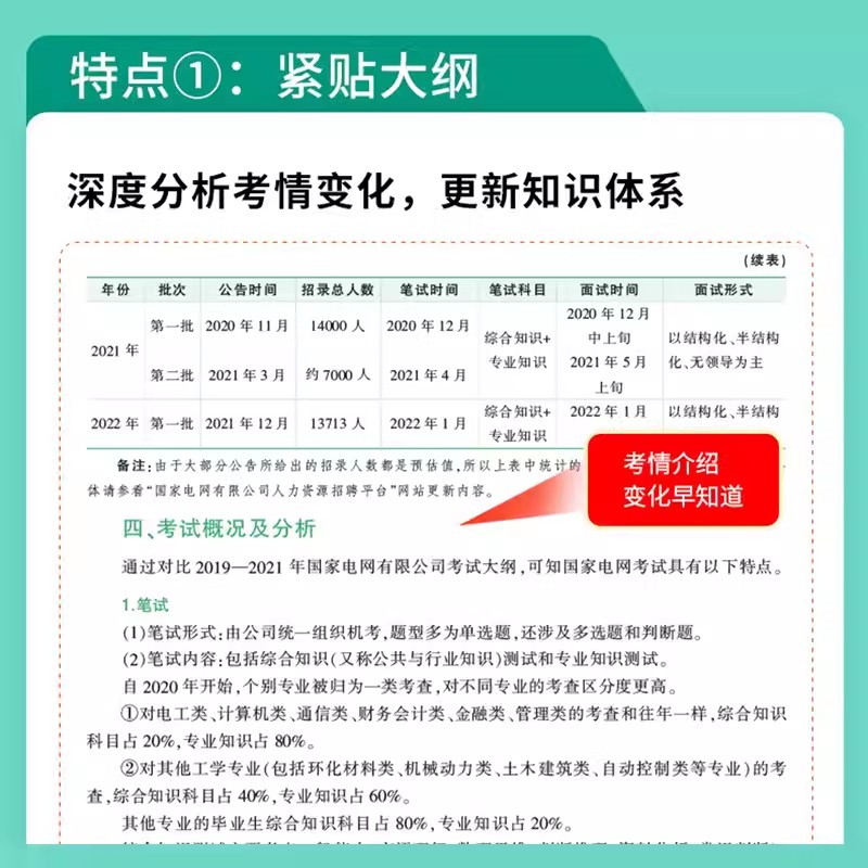 中公2023年国家电网招聘考试用书综合能力真题题库教材国家电网考试资料电气类工程专业计算机通信类财会类英语本科研究生2022国网-图1