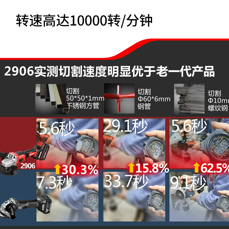 大有锂电角磨机20V无刷高速高效切割打磨抛光机高转速磨光机2906