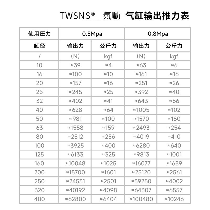 气缸SC型标准气动元件缸经125行程25/50/75/100/125/150/175/200 - 图2