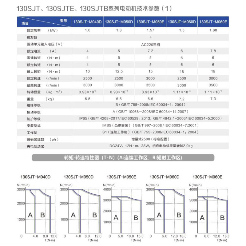 广州数控伺广数服电机130SJT-M050D(A）110SJT-M040D(A))数控车床 - 图1