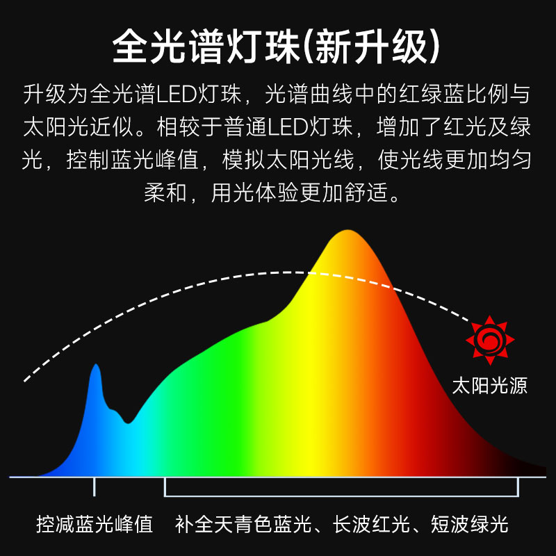 yeelight光感屏幕挂灯显示器屏幕灯电脑补光灯显示屏护眼灯台灯_虎窝淘