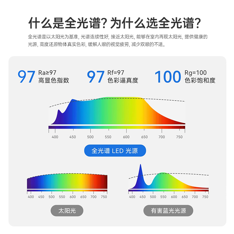 yeelight射灯嵌入式小山丘防眩光家用客厅洗墙护眼LED筒灯全光谱 - 图0