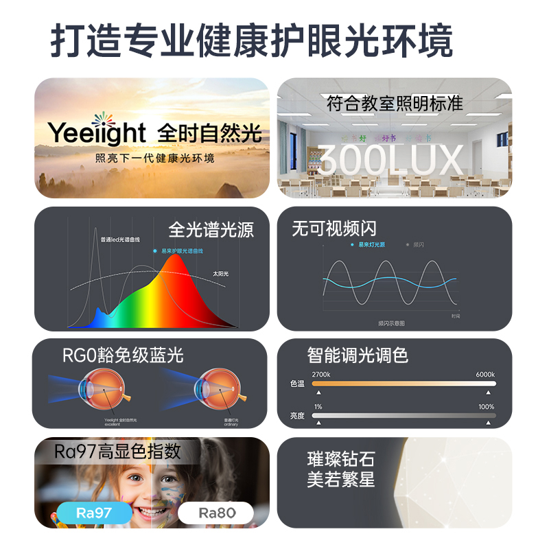 yeelight吸顶灯卧室灯灯具客厅主卧满天星全屋现代简约儿童房led - 图0