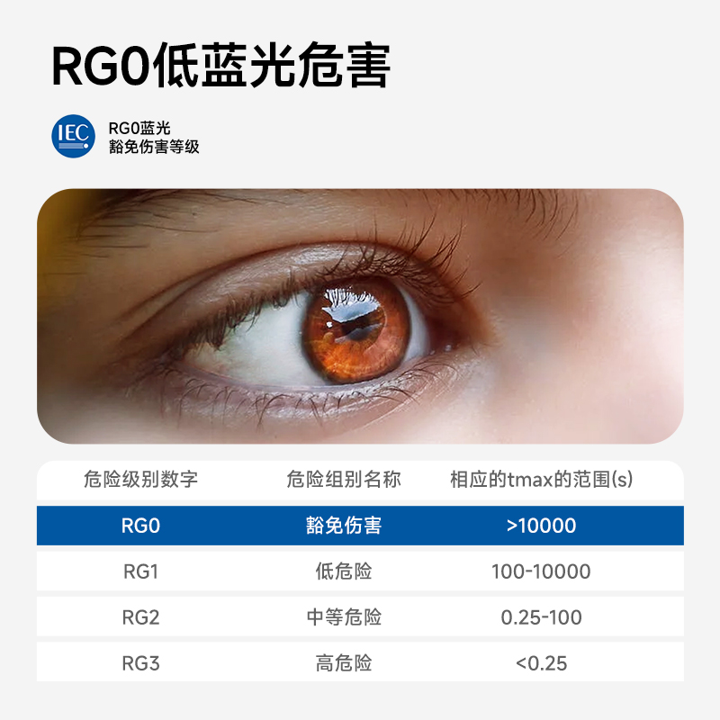 Yeelight全光谱护眼吸顶灯卧室米家联动简约现代防尘防虫客厅灯-图1