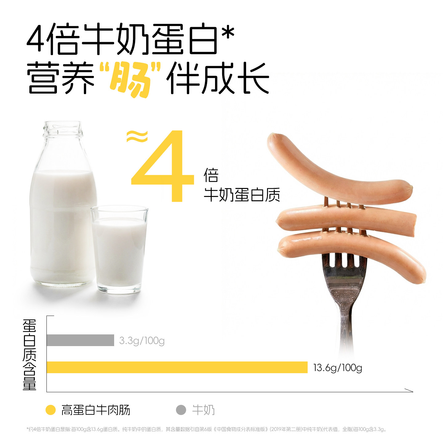 本家良田高蛋白牛肉肠200g