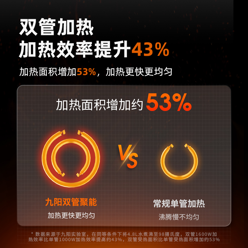 九阳火锅电锅电煮锅一体多功能家用多功能电炒菜不粘电热锅电火锅