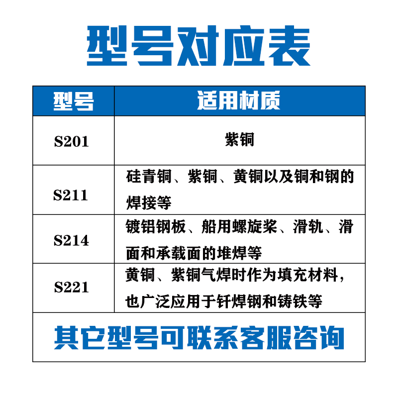 S211硅青铜S201紫铜S213磷青铜S221锡黄铜气保焊S214铝青铜焊丝 - 图1