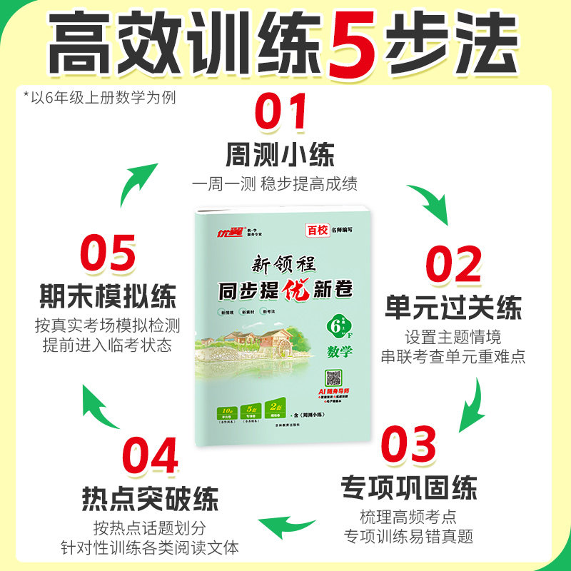 2025优翼新领程同步提优新卷小学一二三年级四年级五年级六年级上册测试卷提优训练同步学霸提优大试卷教材同步期末冲刺100分 - 图1