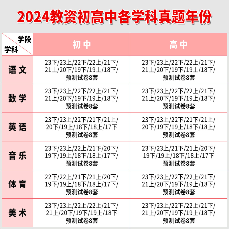 中公2024年江西省教师资格证考试教材中学初中高中语文数学英语政治历史地理物理化学生物音乐体育美术信息技术教资真题试卷子中职 - 图0