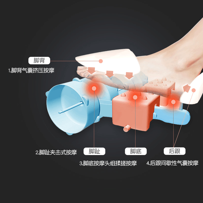 德国GESS全自动足疗机穴位脚底按摩器足部脚部小腿按摩仪加热家用 - 图2