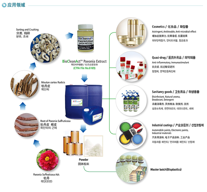 牡丹皮提取液牡丹皮植物 提取物 天然防fu剂,淘宝优惠券,粉丝福利购,淘宝优惠卷