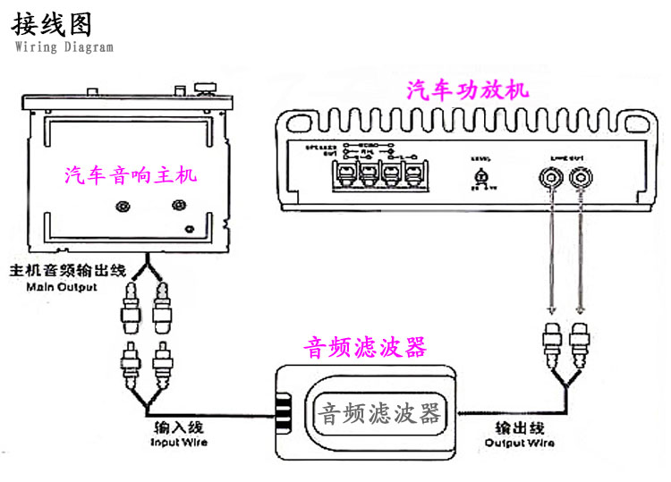 汽车音响电源滤波器 消除油门杂音倒车水波纹电流声 音频隔离 - 图1