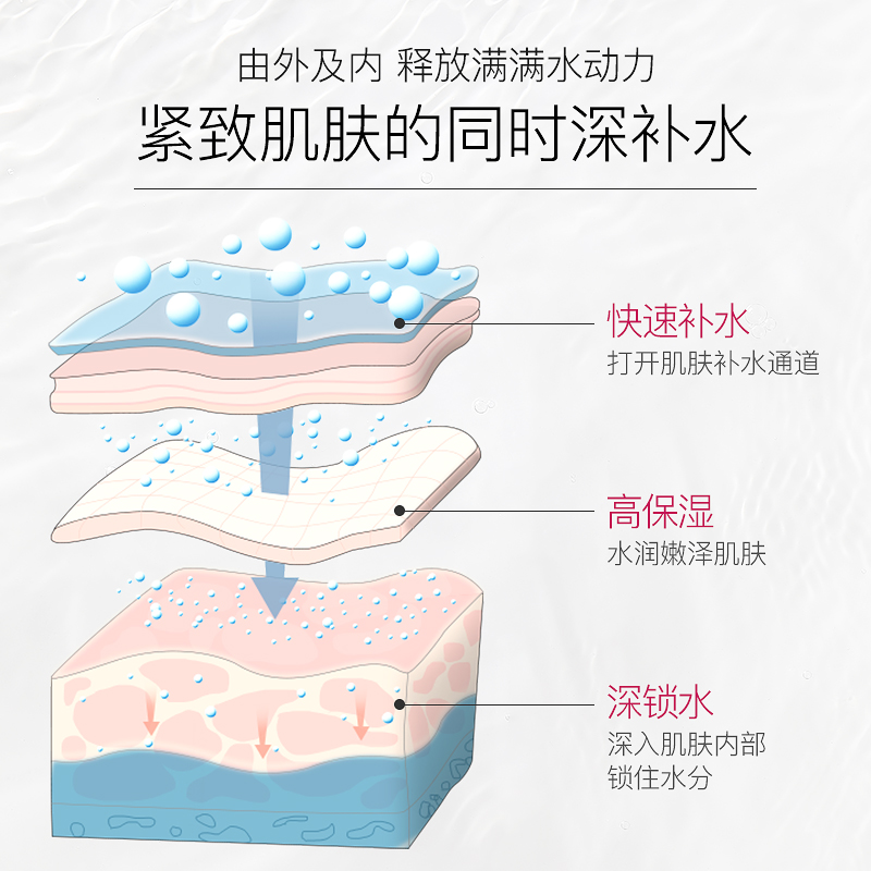 妤赛璐v脸面膜紧致凝胶小v脸提拉面膜挂耳式收双下巴神器淡法令纹-图1