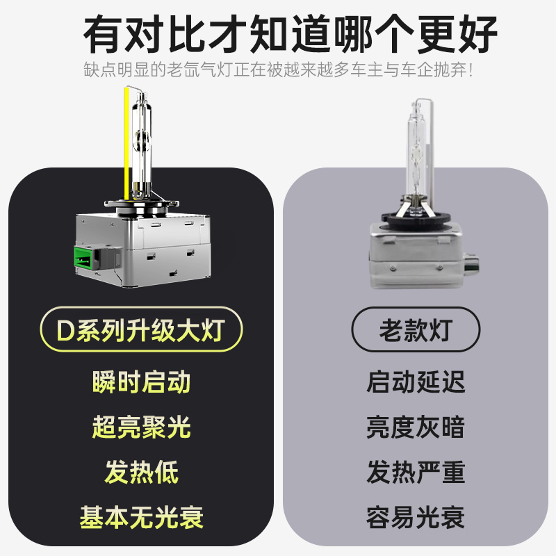 别克09 10 11 12 13年款新君威 GS新君越D1S氙气灯泡D3S疝气大灯-图0