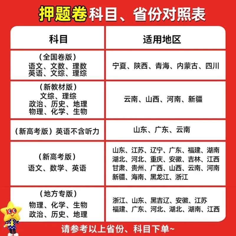 2024新版天星教育金考卷百校联盟高考押题卷语数英物化生政史地最后一卷新高考高中高三总复习临考压轴密卷高考冲刺真题模拟试卷 - 图1