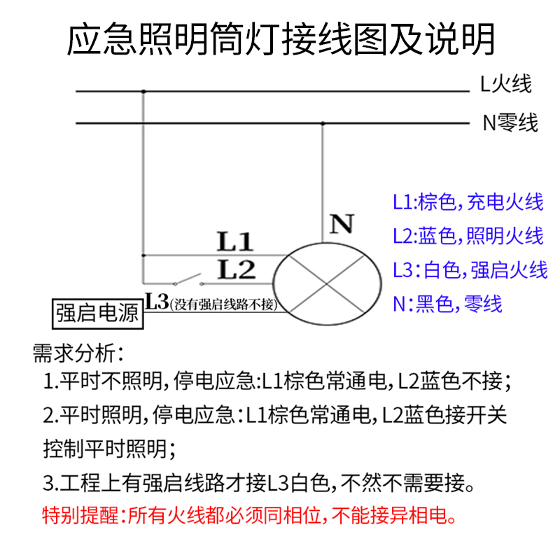 敏华消防应急筒灯LED天花嵌入式照明灯吸顶2.5寸3456寸照明+应急