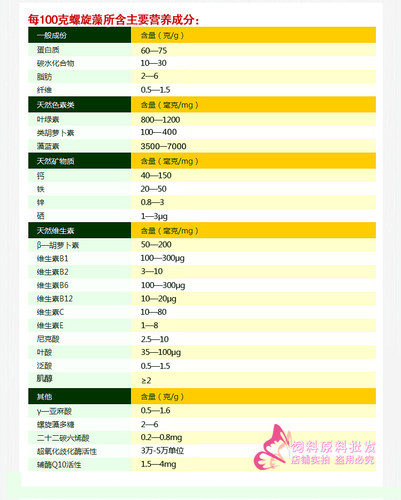 食用级螺旋藻粉皇冠直升机丰年虾幼苗虾苗开口鱼食做汉堡鱼饲料 - 图2