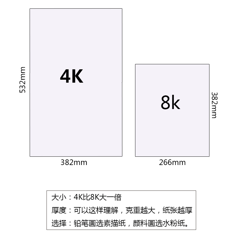 晨光素描纸8k/4k水粉纸美术纸学生速写纸素描铅画纸儿童画画20张 - 图3