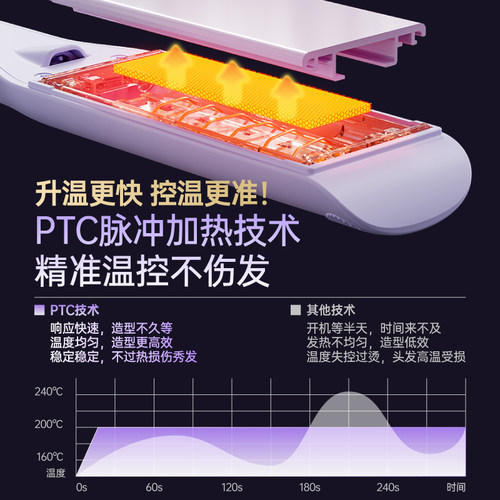 康夫加宽直板夹负离子不伤发刘海夹板42mm直卷两用卷发棒高颅顶L2 - 图2