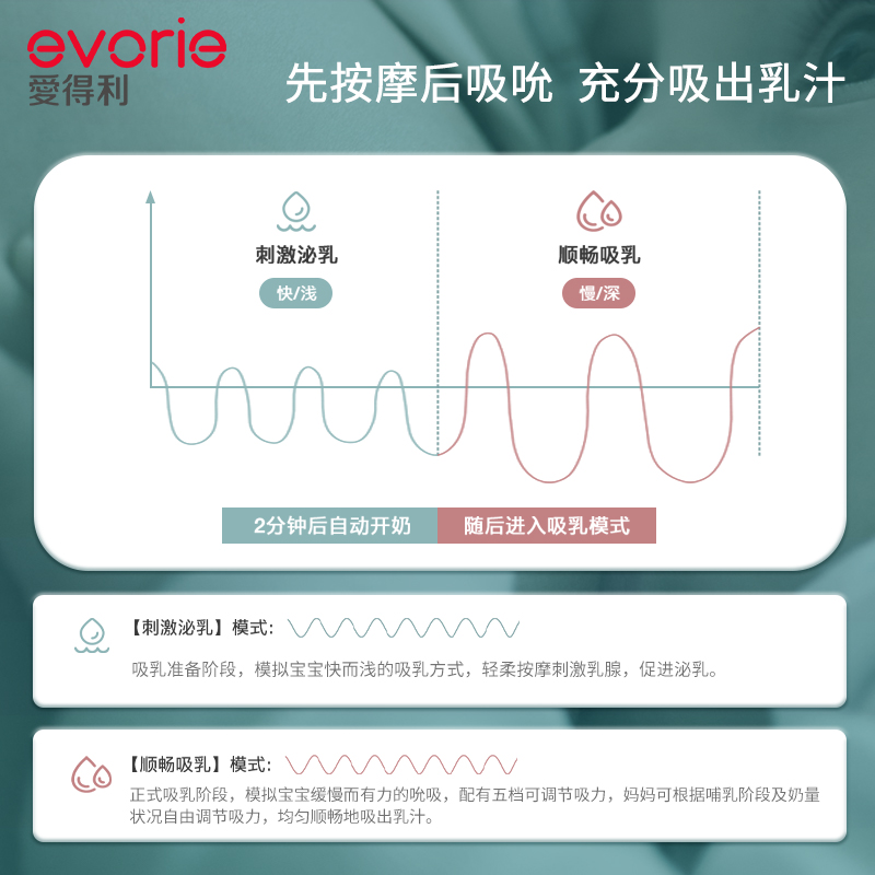 evorie爱得利电动吸奶器单边全自动拔奶器正品孕产妇便携式集奶器