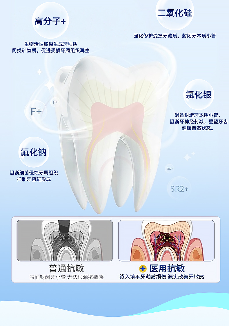 仁和牙齿过敏修复治牙周炎口腔护理脱敏膏官方正品旗舰店 - 图2