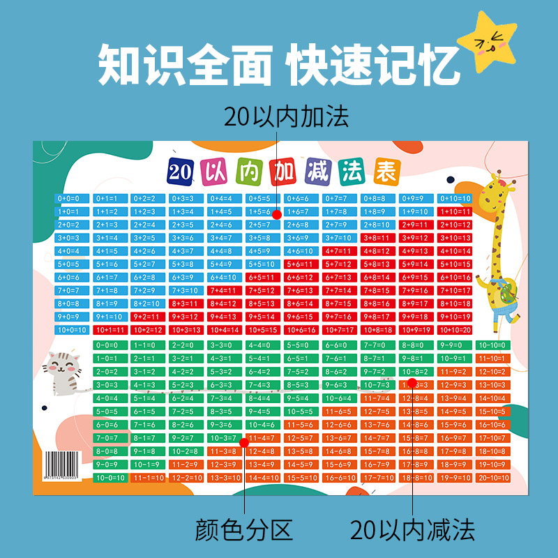 20以内加减法口诀表幼小衔接一年级二十以内小学儿童知识点挂图 - 图0