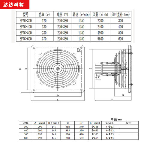 BFAG-300/400/500/600防爆排风扇工业防爆方风扇排气扇换气扇220V-图2