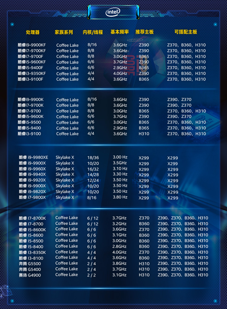 I5-9500 i5-9400f i59600KF 9400 9600K cpu散片盒装处理器台式机-图0