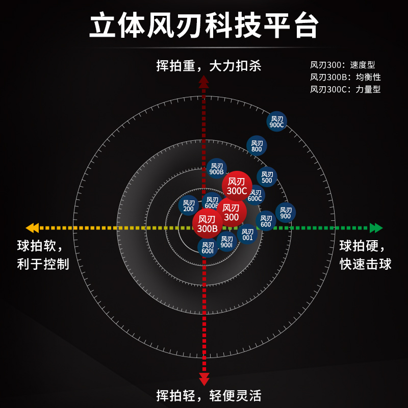 李宁羽毛球拍风刃300系列单拍全碳素耐打均衡型 AYPM404 - 图3