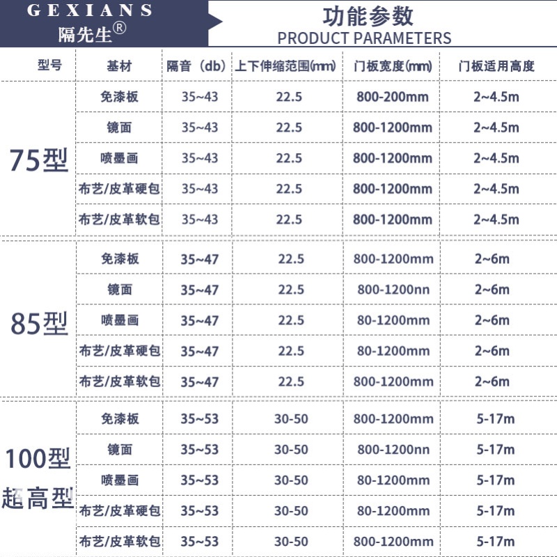 酒店活动隔断墙饭店包厢宴会厅办公室移动折叠推拉隔音屏风隔断门 - 图2