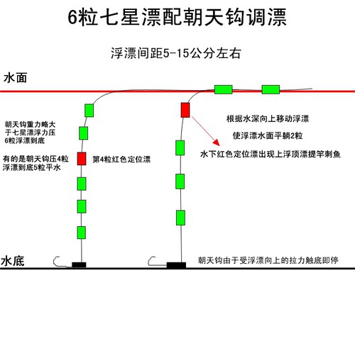 歪嘴伊豆鱼钩红头朝天钩线组进口伊豆朝天钩七星漂传统钓野钓鲫鱼 - 图1