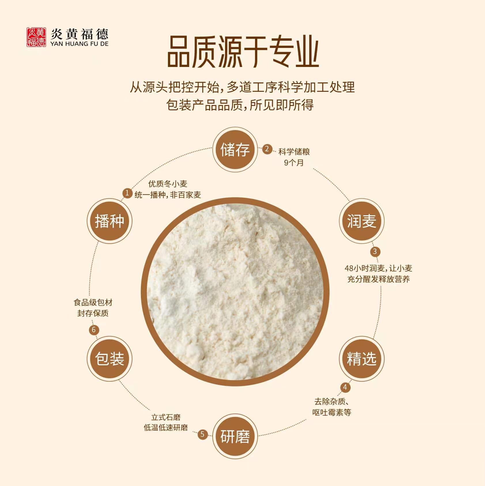 炎黄福德石磨面粉5kg健康绿色无添加 富含钙铁锌镁等营养成分 - 图1