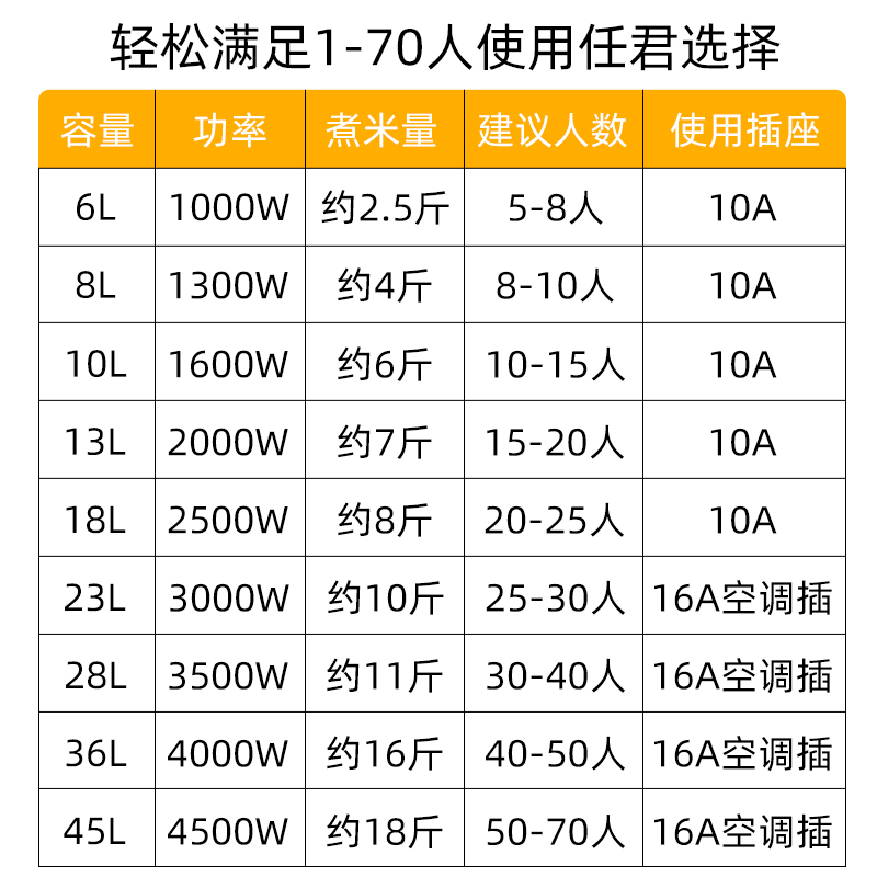 正品半球牌老式电饭锅大容量13升10-15-20人食堂饭店商用大电饭煲 - 图1