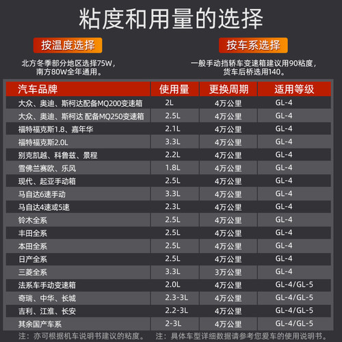 诺贝润全合成手动变速箱油轴承润滑油75W90正品齿轮油 波箱油1L - 图0
