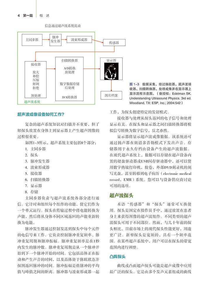 包邮正版便携式超声检查技术基础知识使用方法 POCUS操作教程结果判定临床诊治全身器官超声检查操作方法辽宁科学技术出版社-图1