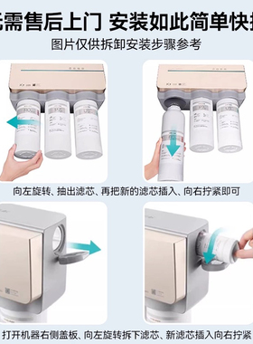 适用安吉尔净水器机滤芯A4/S5/S2/A6Pro/S6/J260/A5/K7复合USRO膜