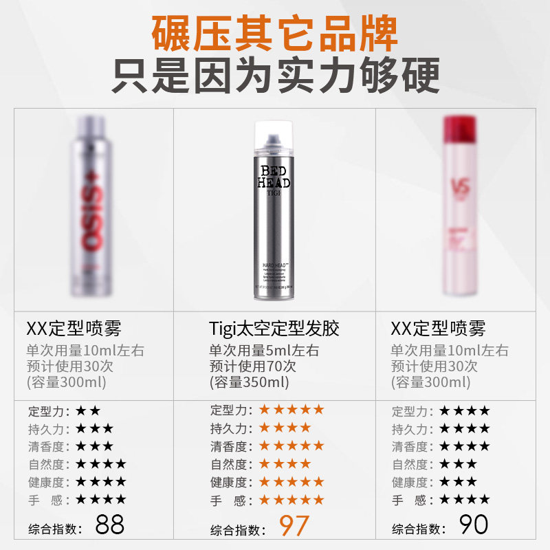 tigi定型喷雾男女士清香持久啫喱水 TIGI海外头发造型