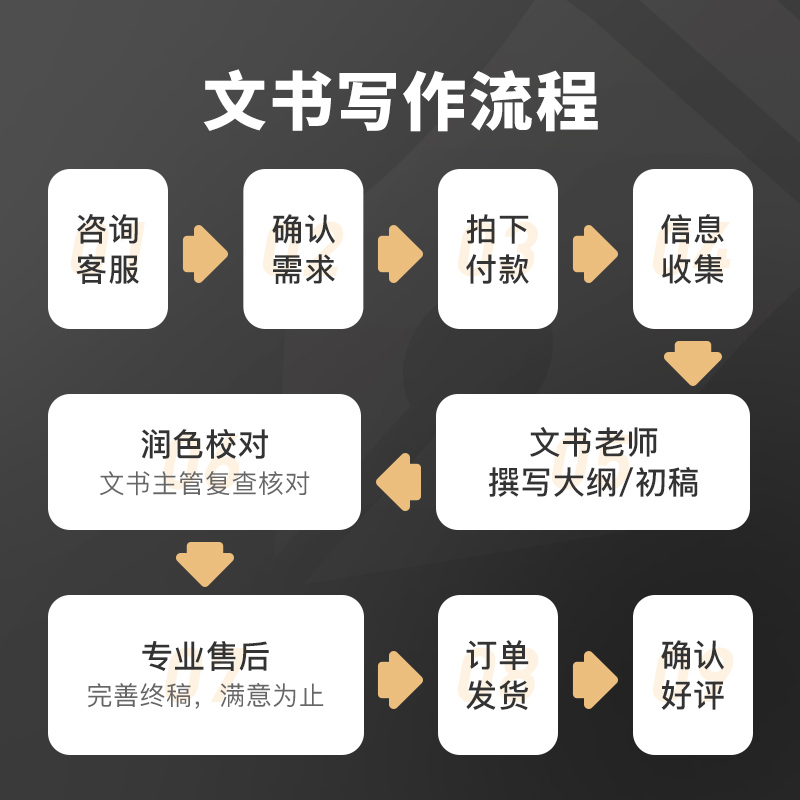 趴趴出国留学文书代写润色个人陈述PS简历CV推荐信RL英文英语翻译-图2