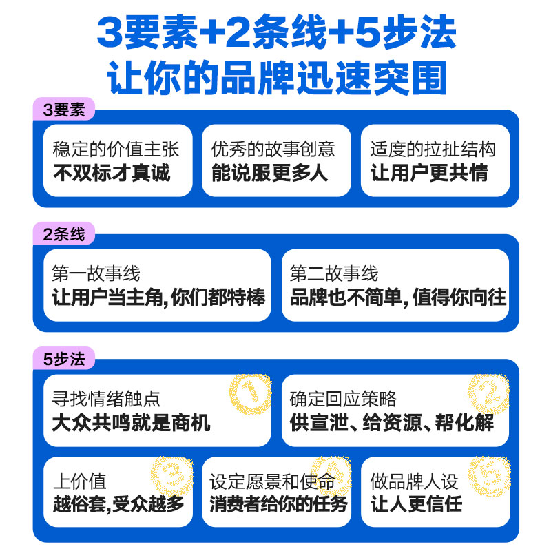 《情绪价值》（一部关于人性的生意经/商业观察家蔡钰新锐力作/让你的产品在同质化时代杀出重围）