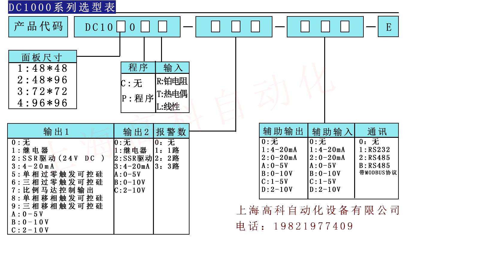 Honeywell 霍尼韦尔 DC1040PR/PT/PL -101000/01000/701000- E询 - 图1