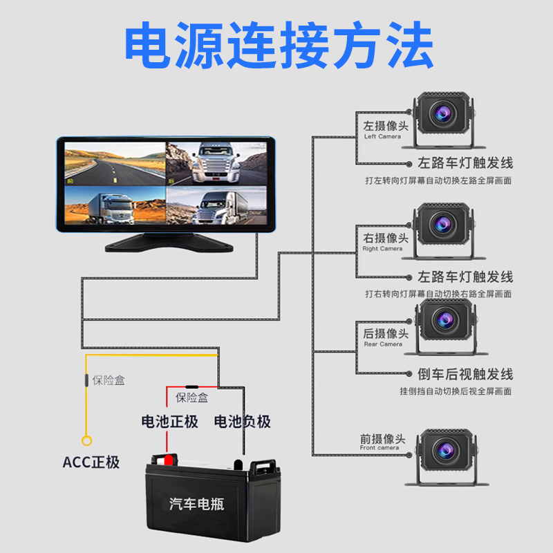 大货车四路监控行车记录仪24v高清倒车影像360全景4路录像一体机 - 图1