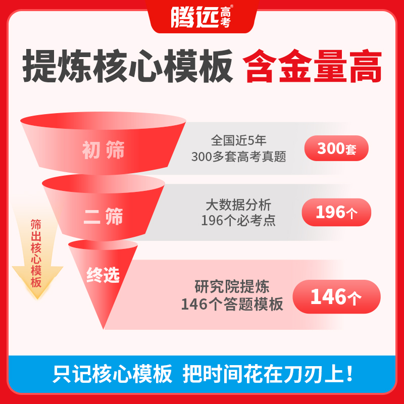 2026版万唯腾远高考政史地答题模板口诀速记67个模板答题方法政治历史地理大题解题技巧快速提分高一二高考复习预习教辅书万维正版 - 图1